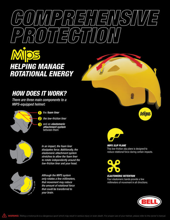 MIPS technology infographic