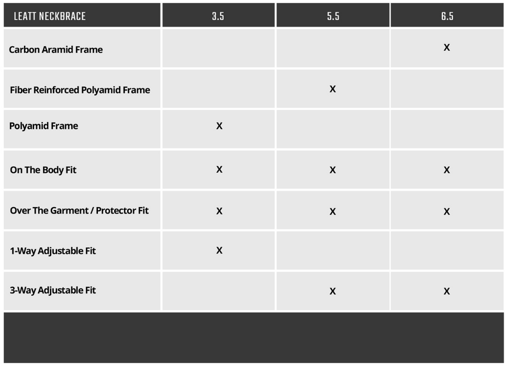 Leatt MX 5.5 Junior Neck Brace (Black)
