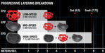 Bell Moto-9S FLEX Motocross Helmet progressive layering breakdown