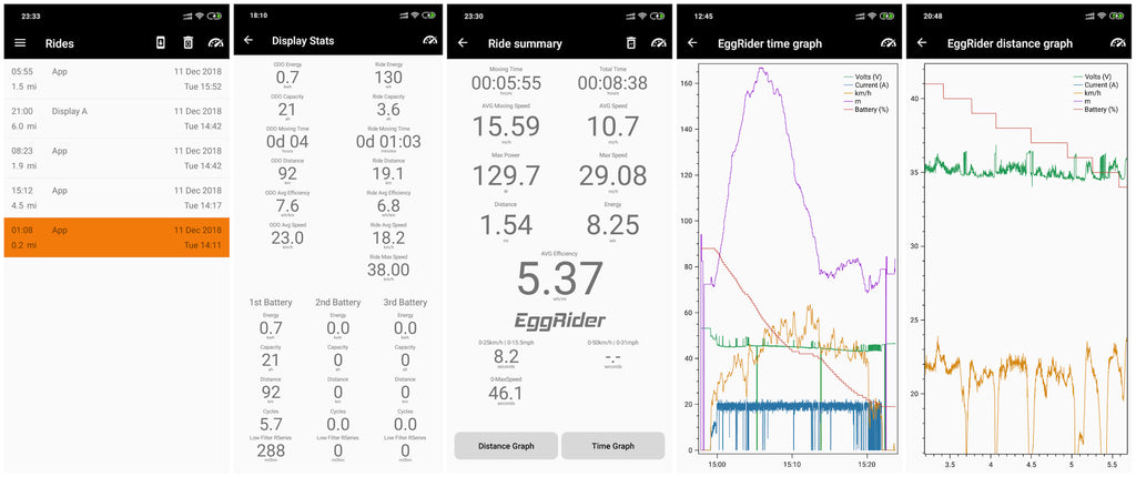 BAC4000 Motor Controller + Egg Rider V2 Display (Sur Ron / Talaria)
